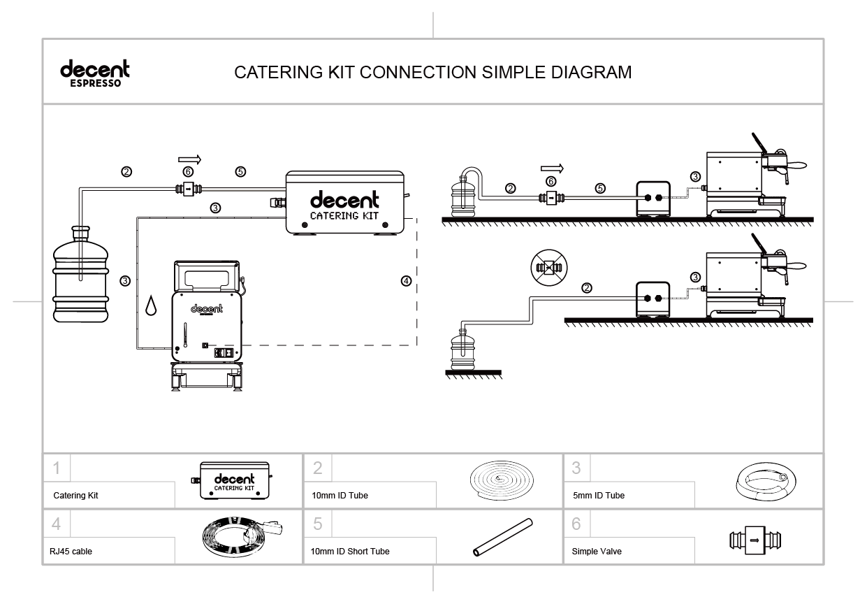 Catering kit connection manual