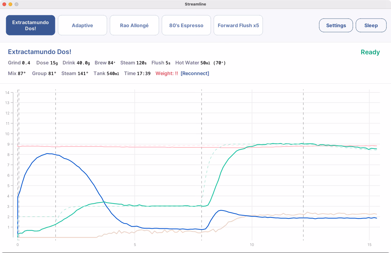 Example of a zoomed chart