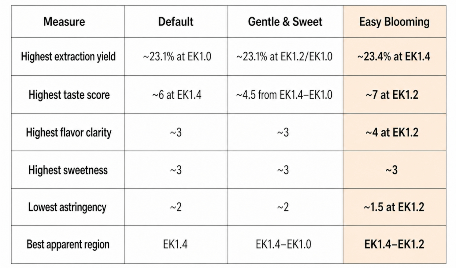Best scores of each profile