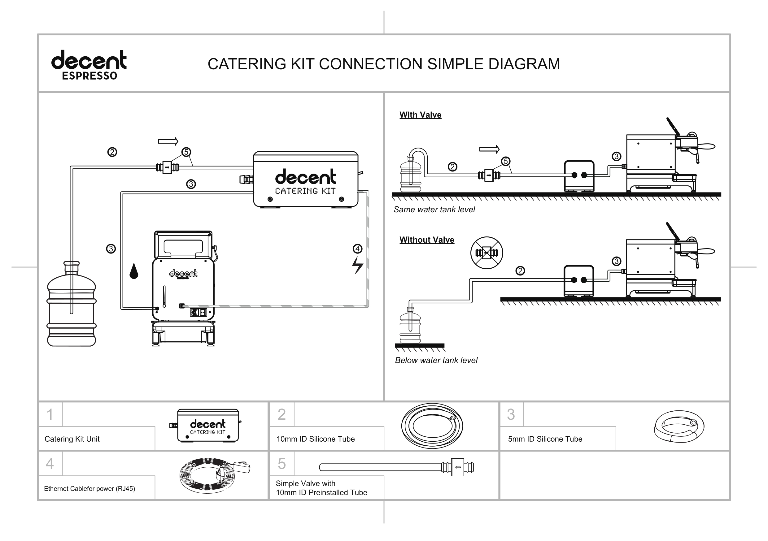 Catering kit connection diagram