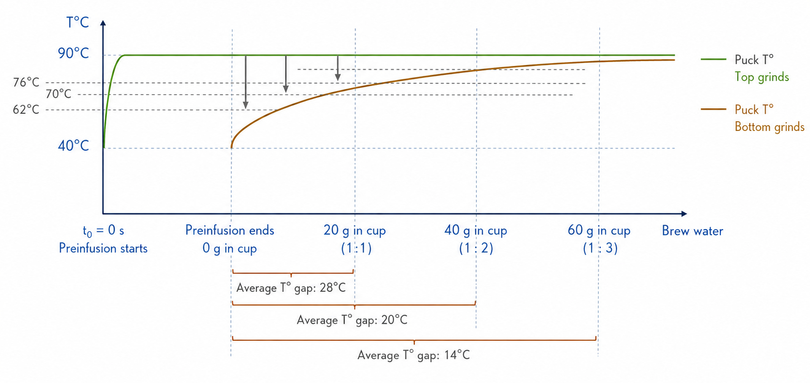Diagram showing temperature vs ratios