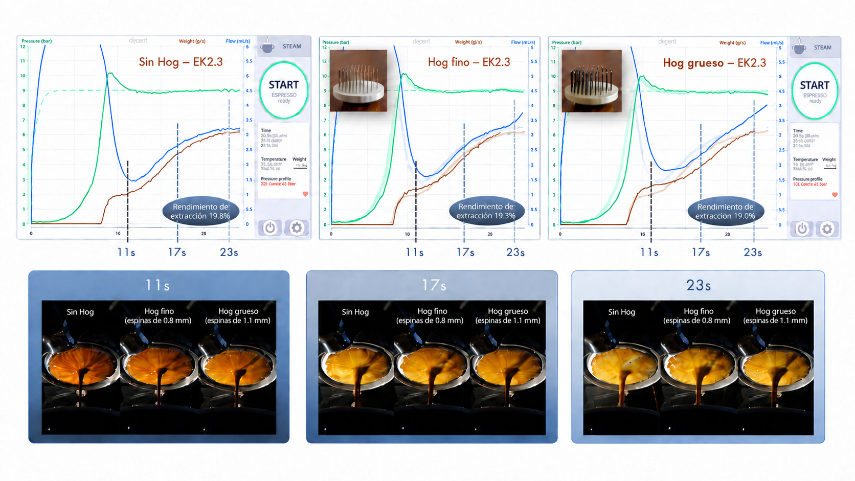 Experimentos a 9 bar constantes
