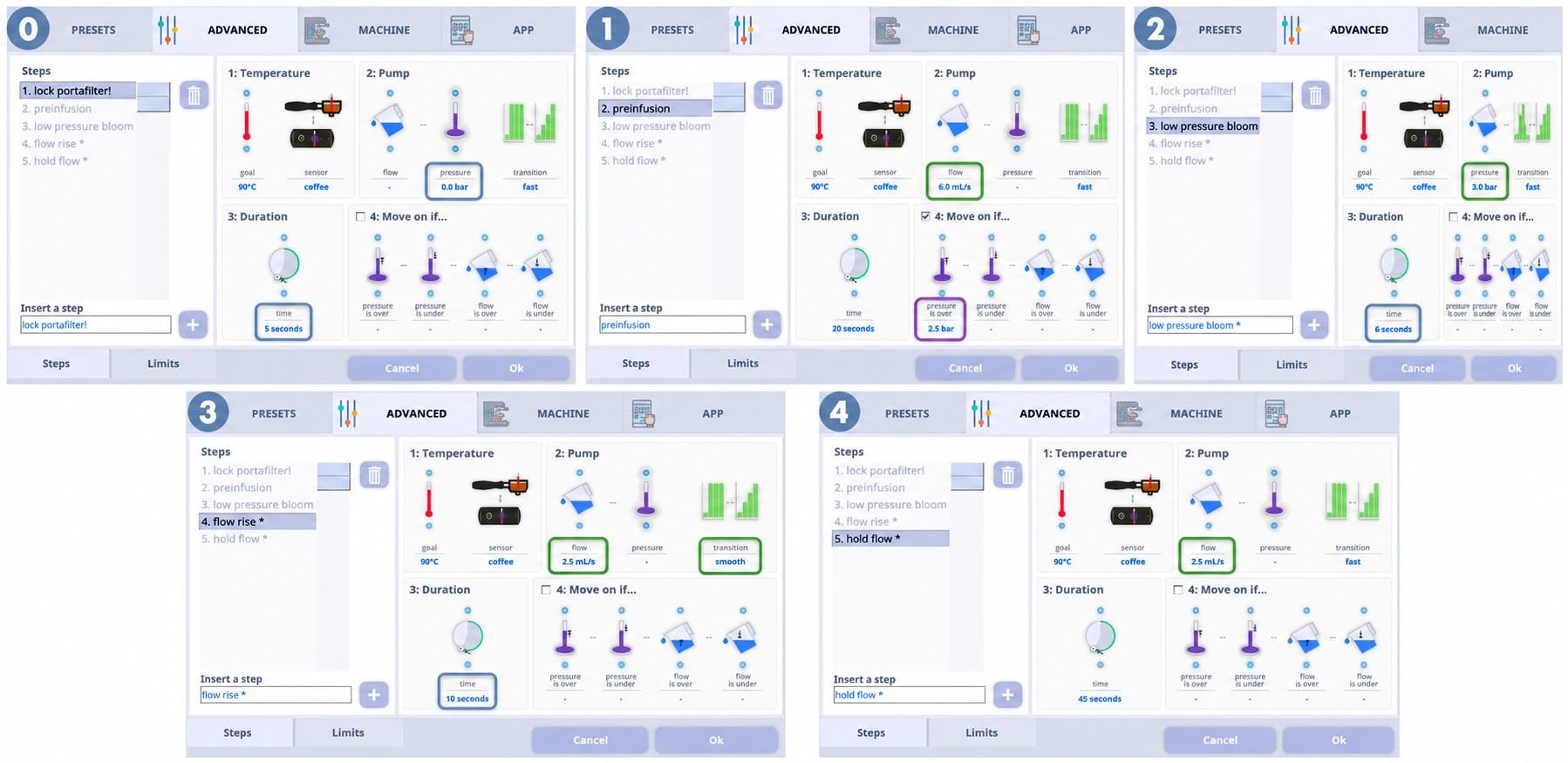 Profile steps for radial uniformiy experiments