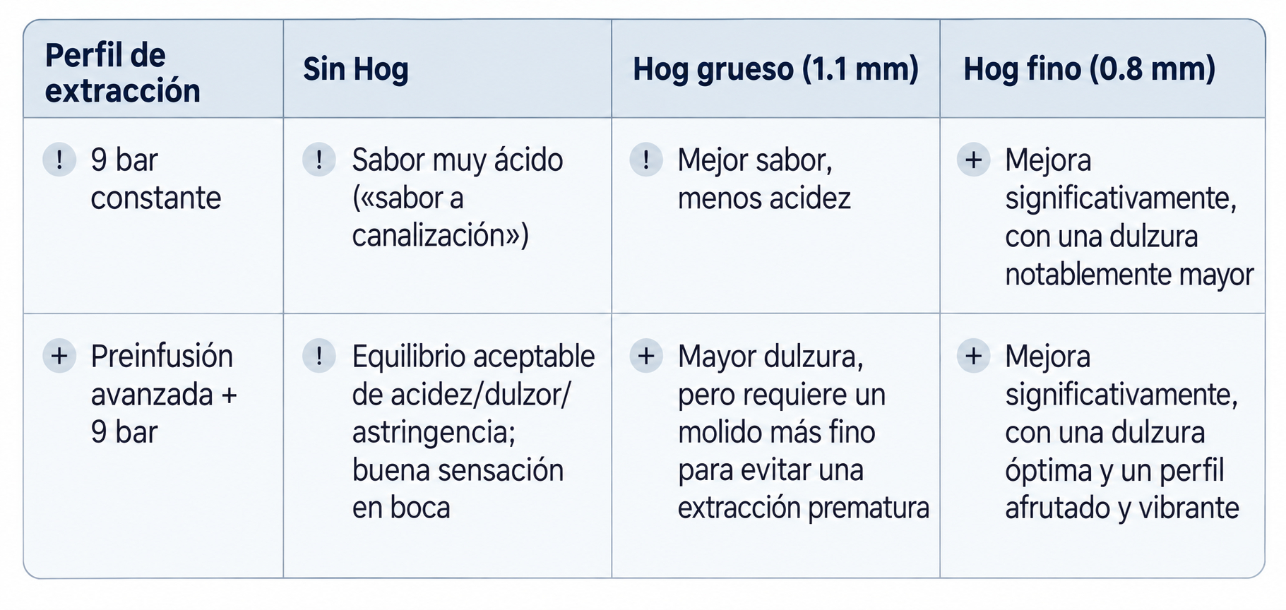 Tabla resumen comparativa de sabores