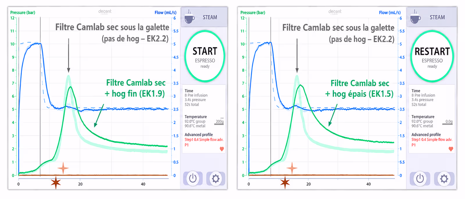 Évolution de la pression après utilisation des outils Hog