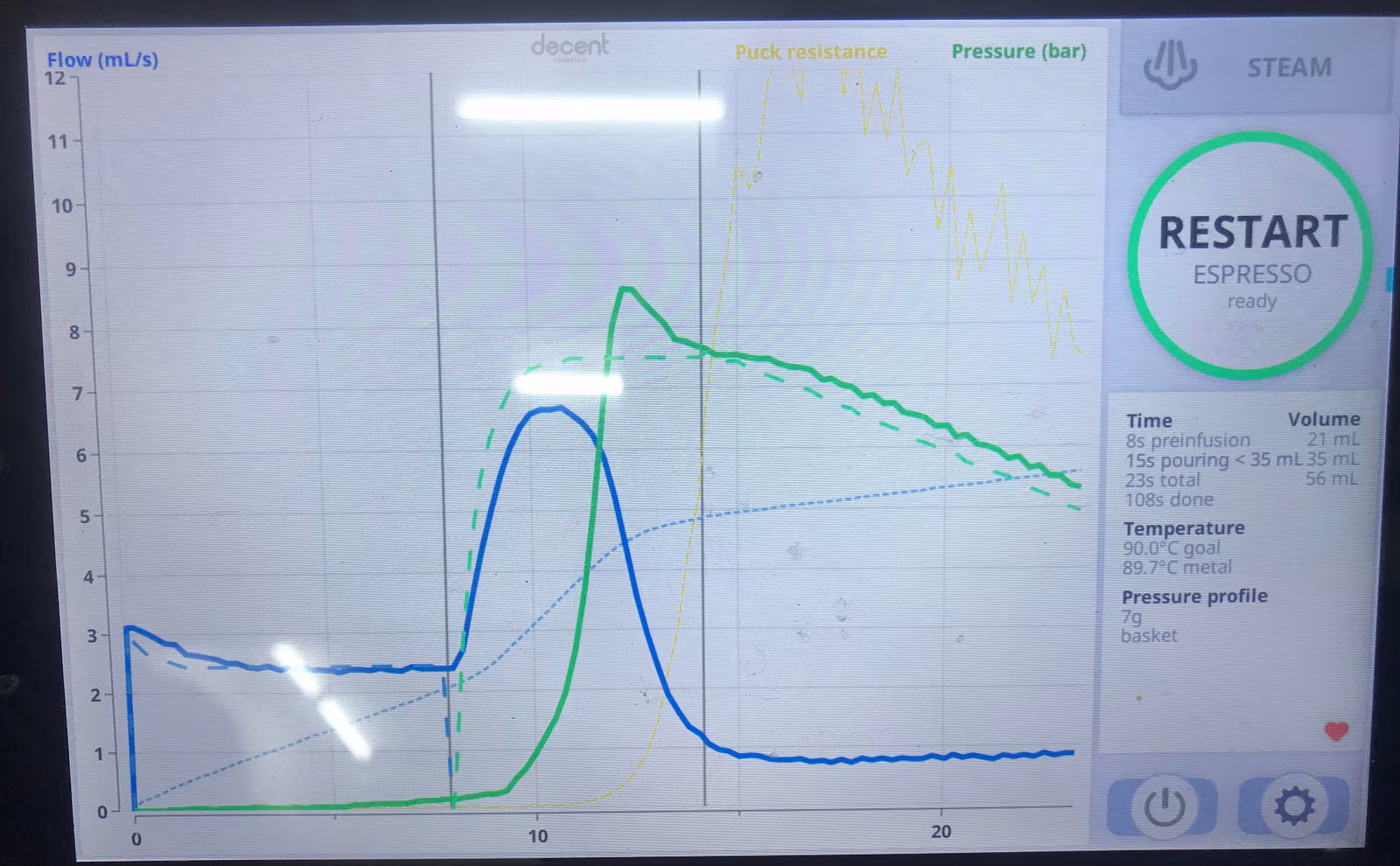 What the graph looks like with a 7g profile