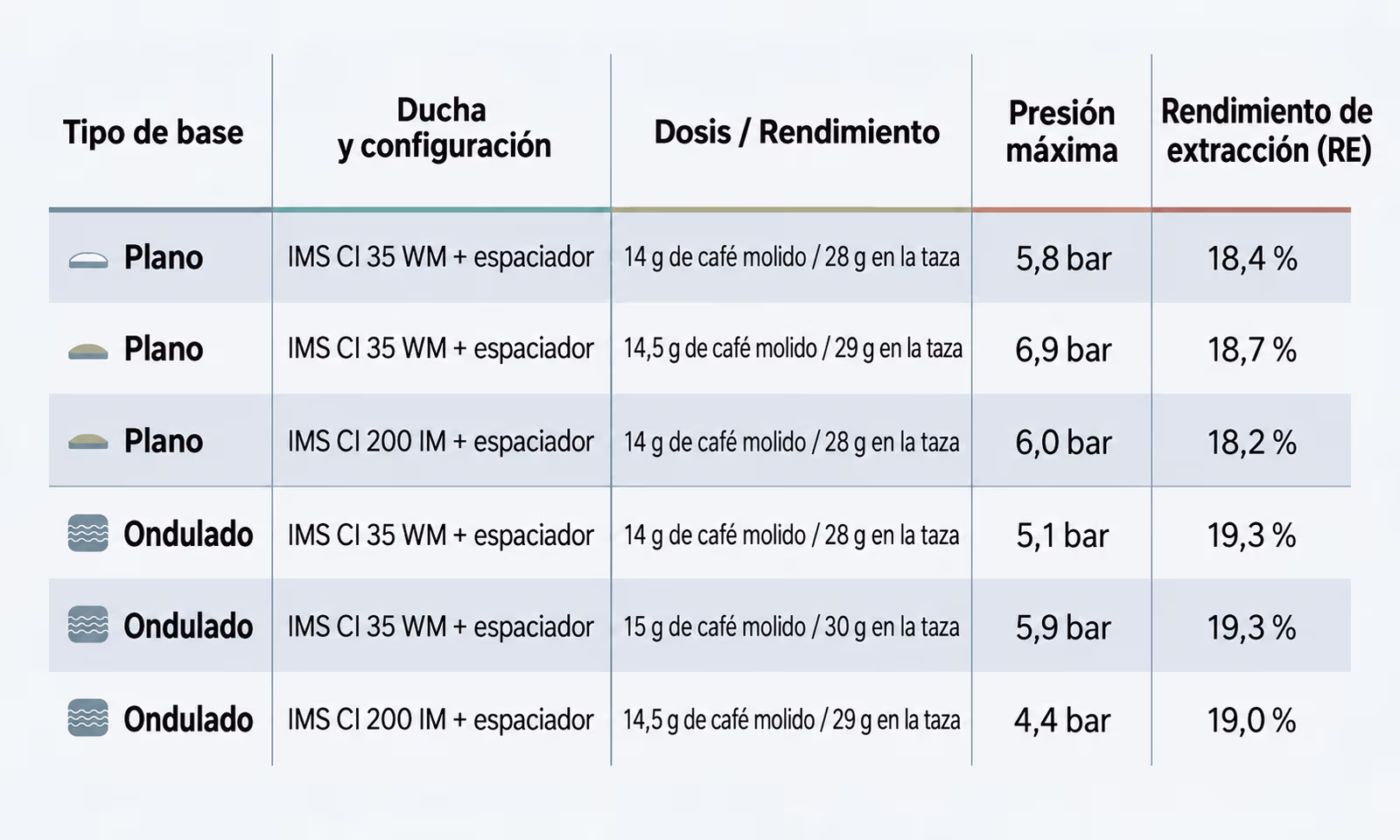 EY con tamper plano vs ondulado