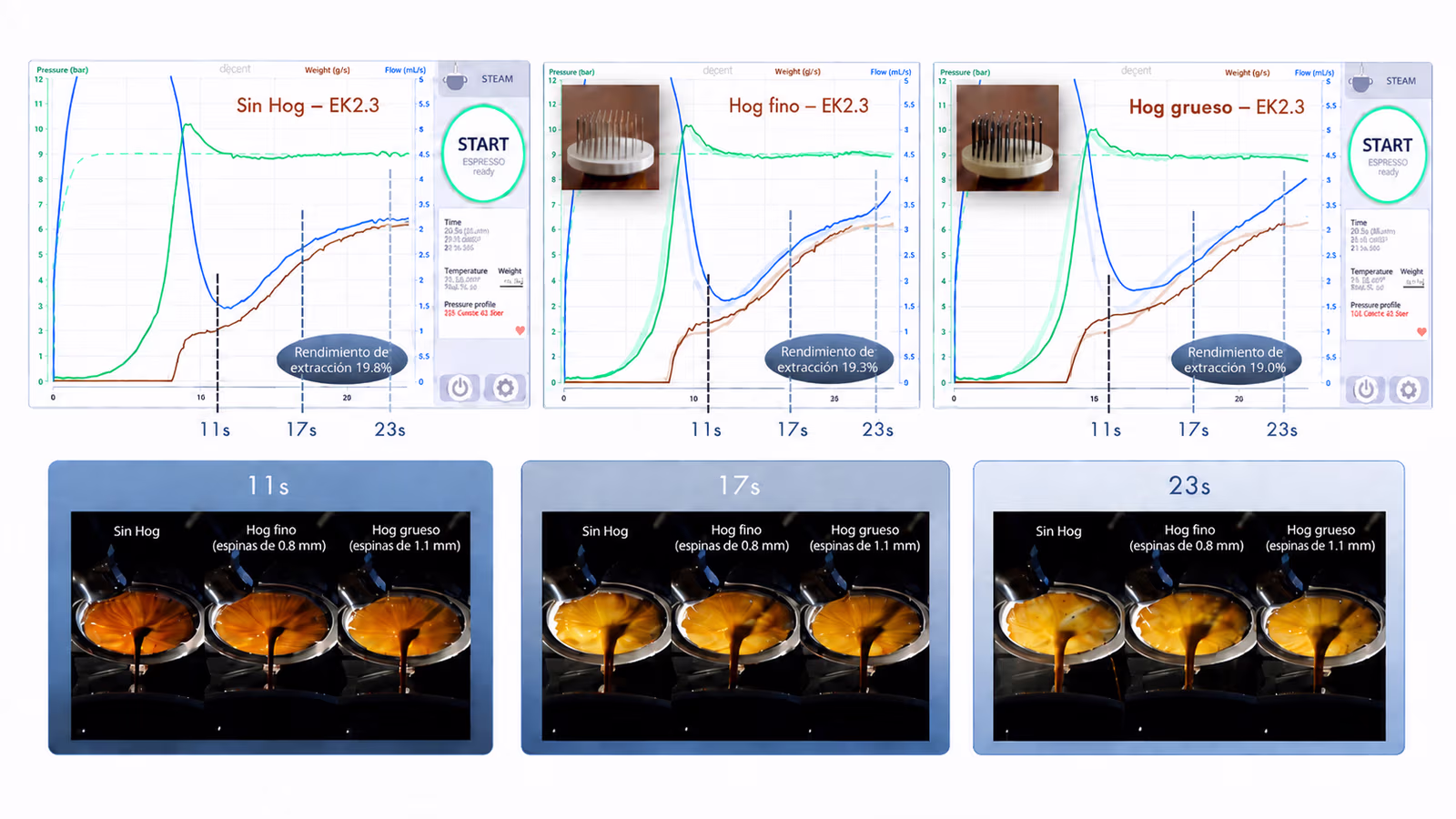 Experimentos a 9 bar constantes