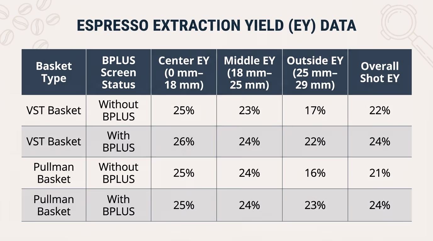 EY results with and without puck screen
