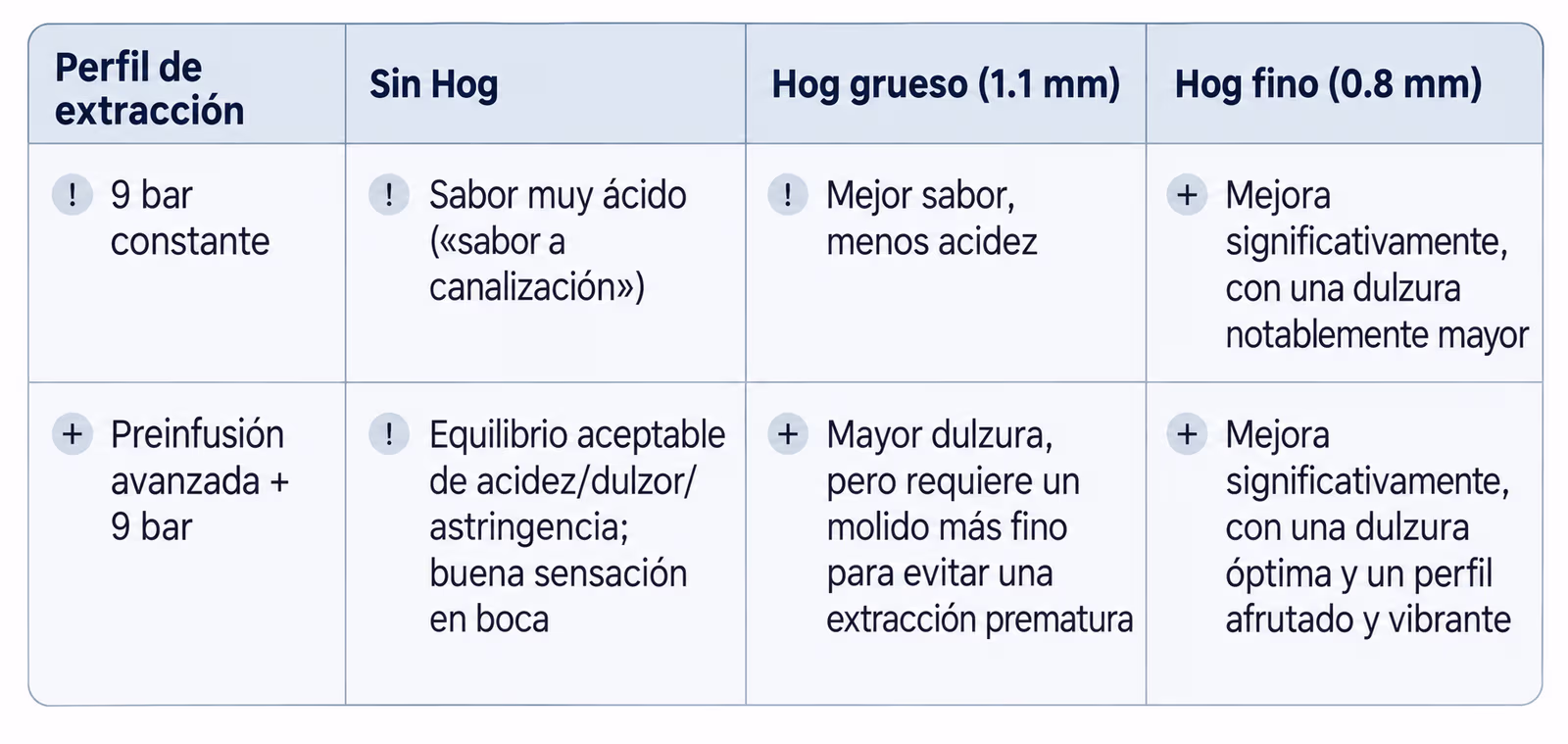 Tabla resumen comparativa de sabores
