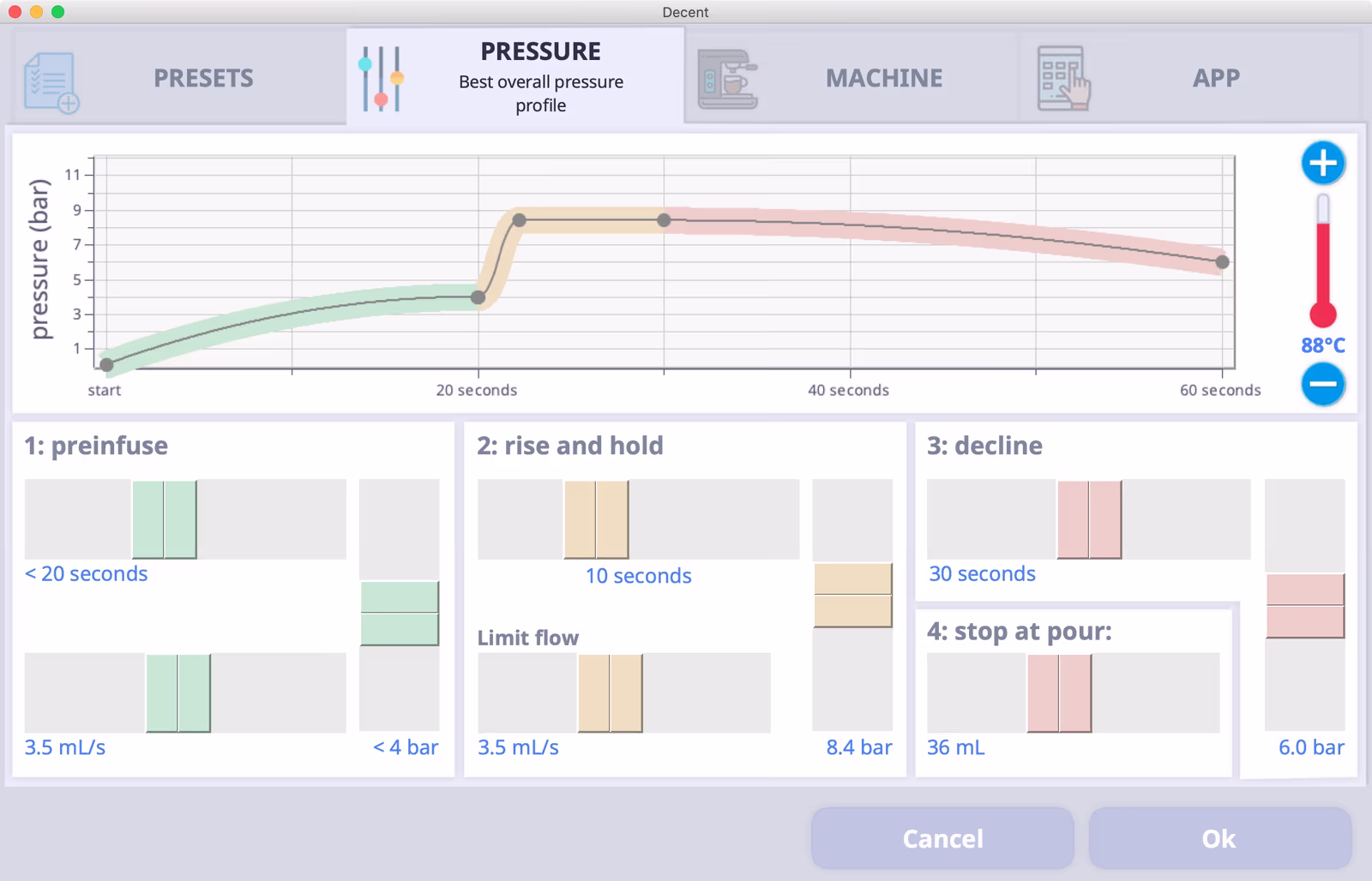 The best overall pressure profile