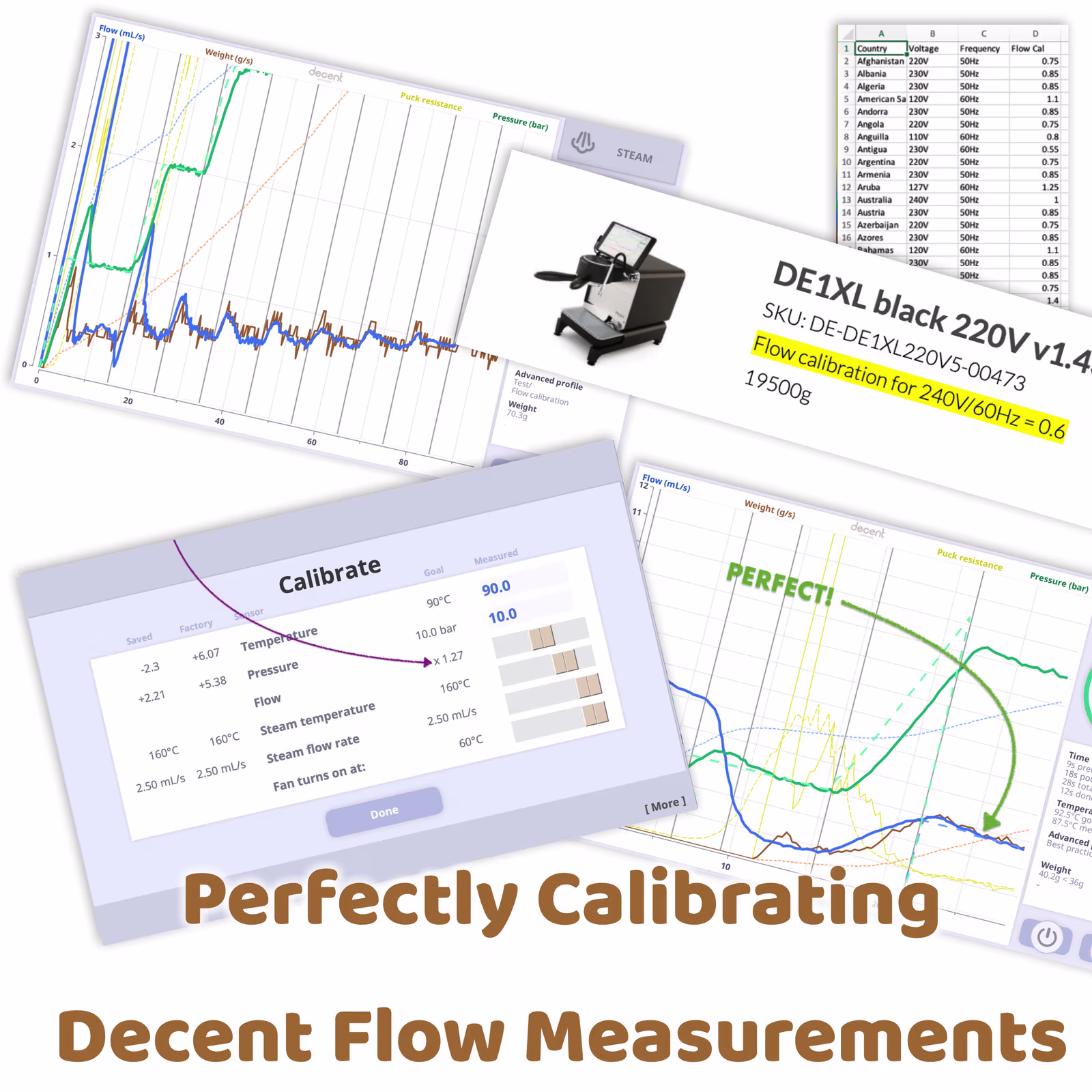 Perfectly calibrating Decent flow measurements