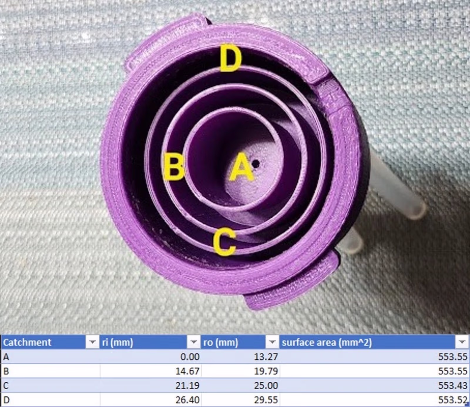 flowtameter