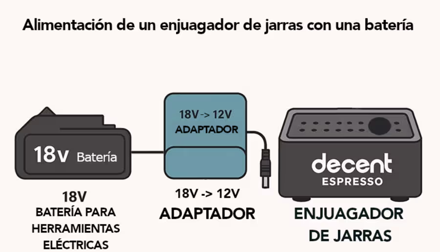Cómo alimentar su enjuagador portátil de Decent con una batería