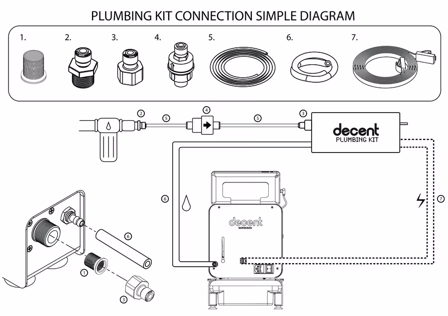 배관키트 설치 방법