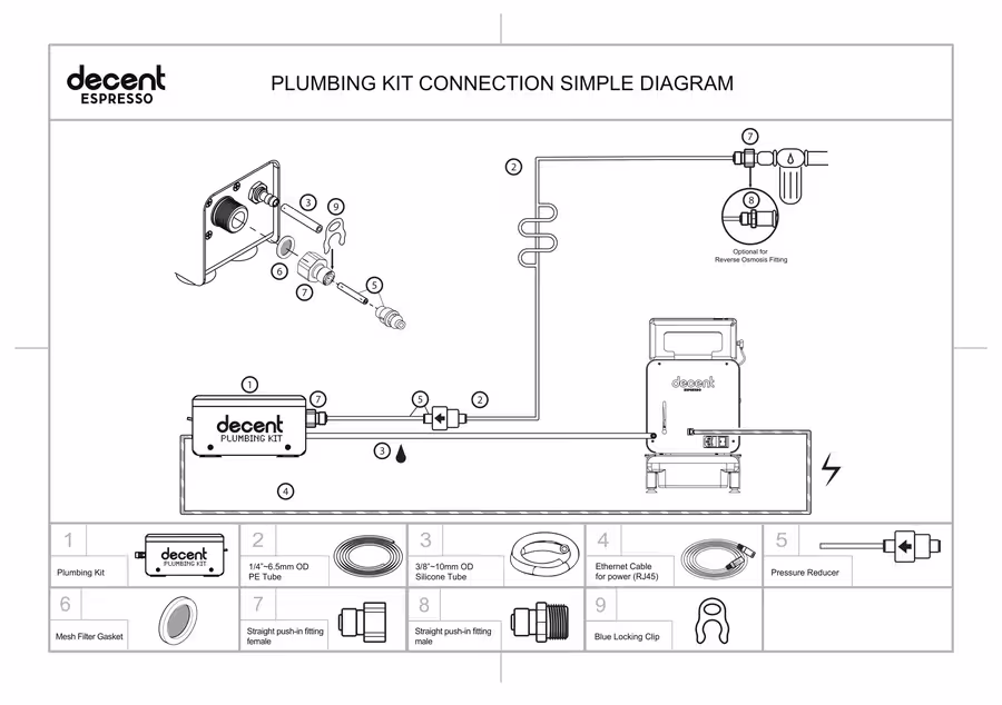 Comment raccorder votre kit de raccord à la plomberie à la machine