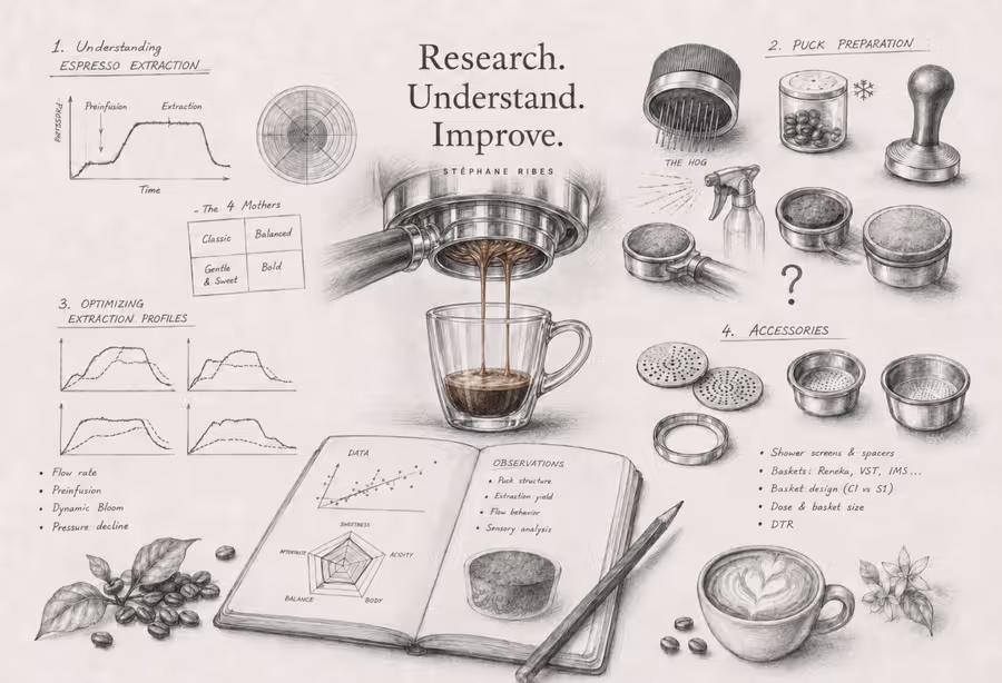 Coffee research