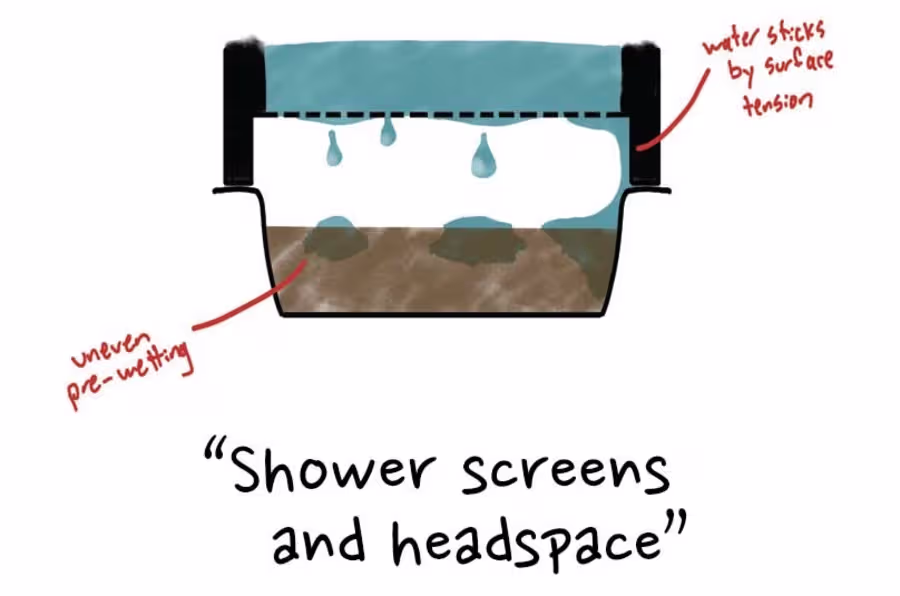 The Physics of Espresso에서 발췌한 무료 서적: Shower screens and headspace