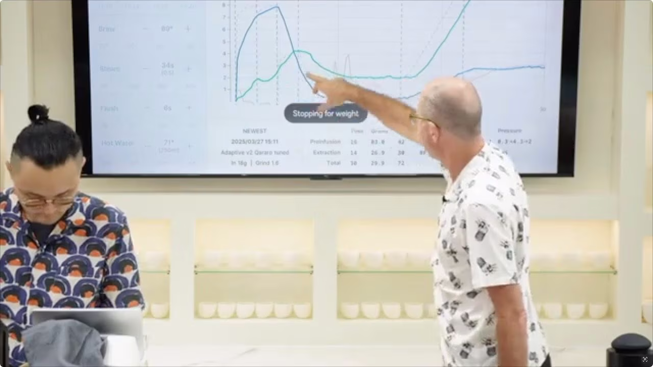 تحسينات إسبريسو الإيقاف عند الوزن