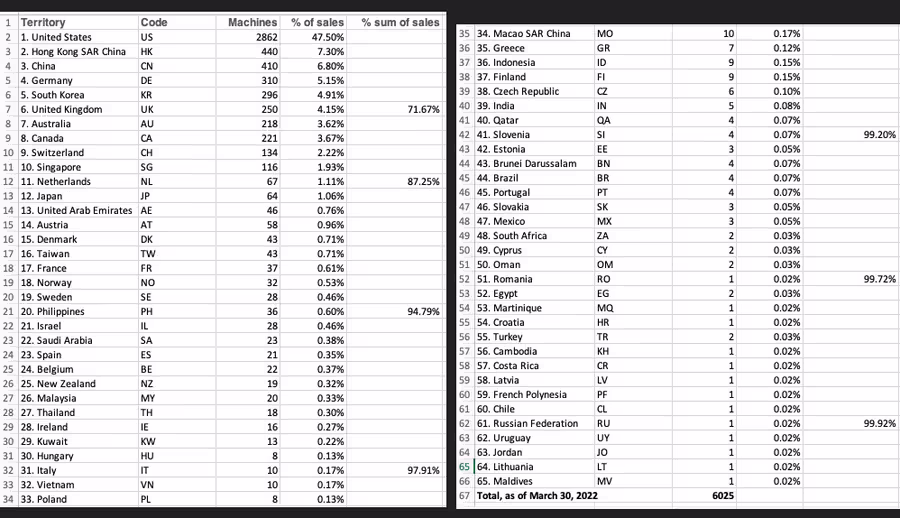Most Decent Countries