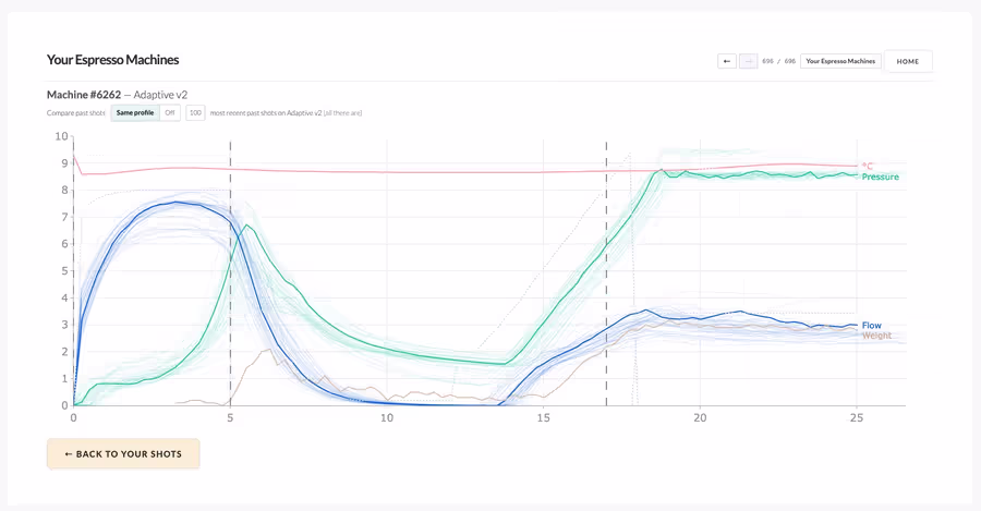 New: shot history graphs on the web
