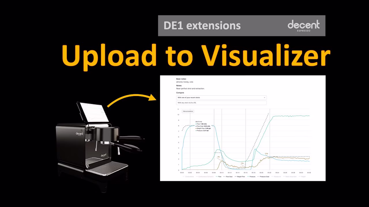 如何使用 DE1 应用程序中的“Upload to Visualizer”扩展