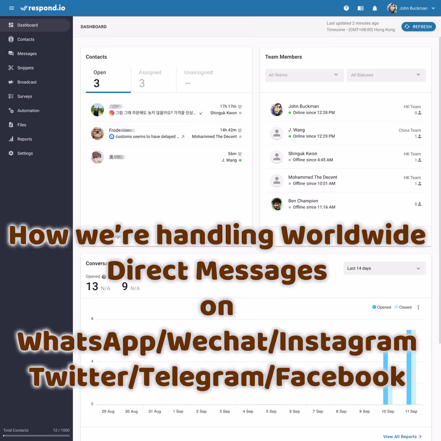 Cómo gestionamos la mensajería directa en todo el mundo