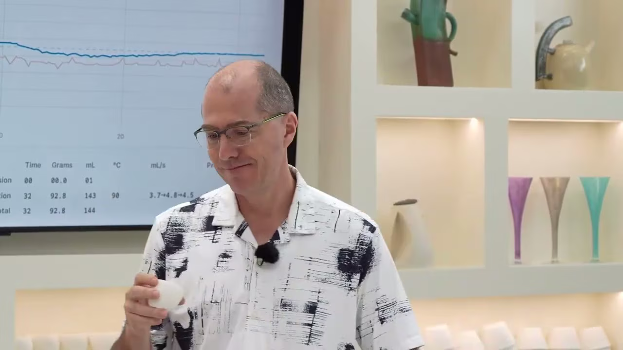 Dialing in the Rao Allongé and Adaptive v2 profiles