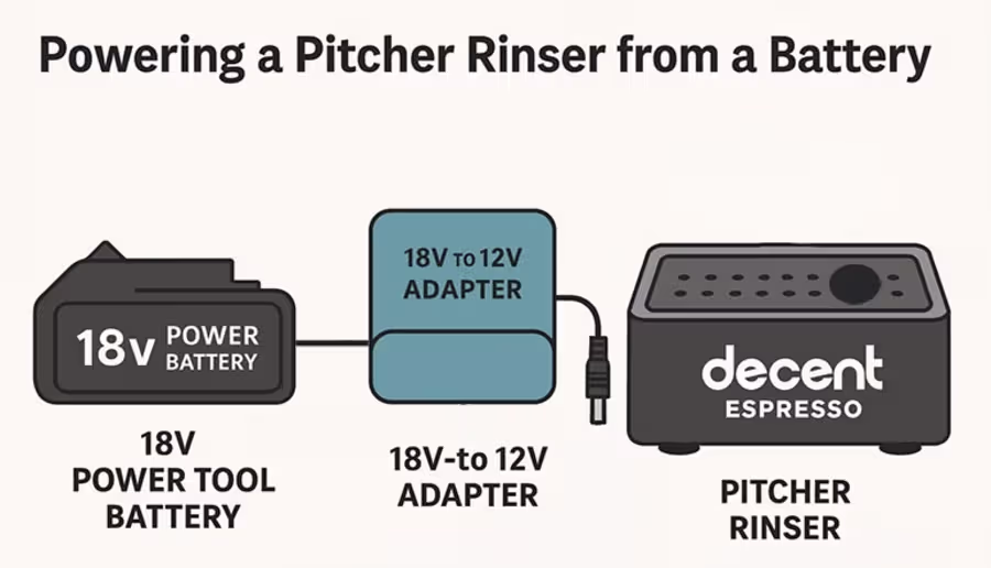 How to power your Decent Portable Rinser with a battery