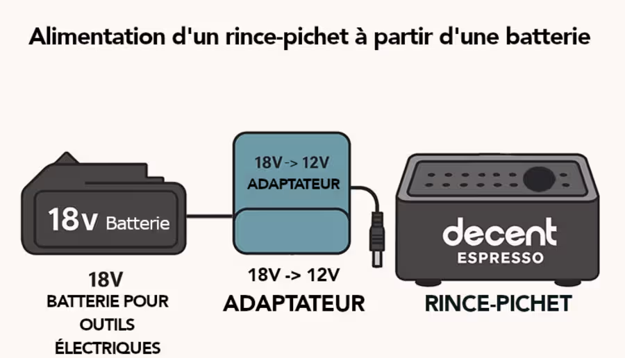 Comment alimenter votre rinceur portable de Decent à l'aide d'une batterie