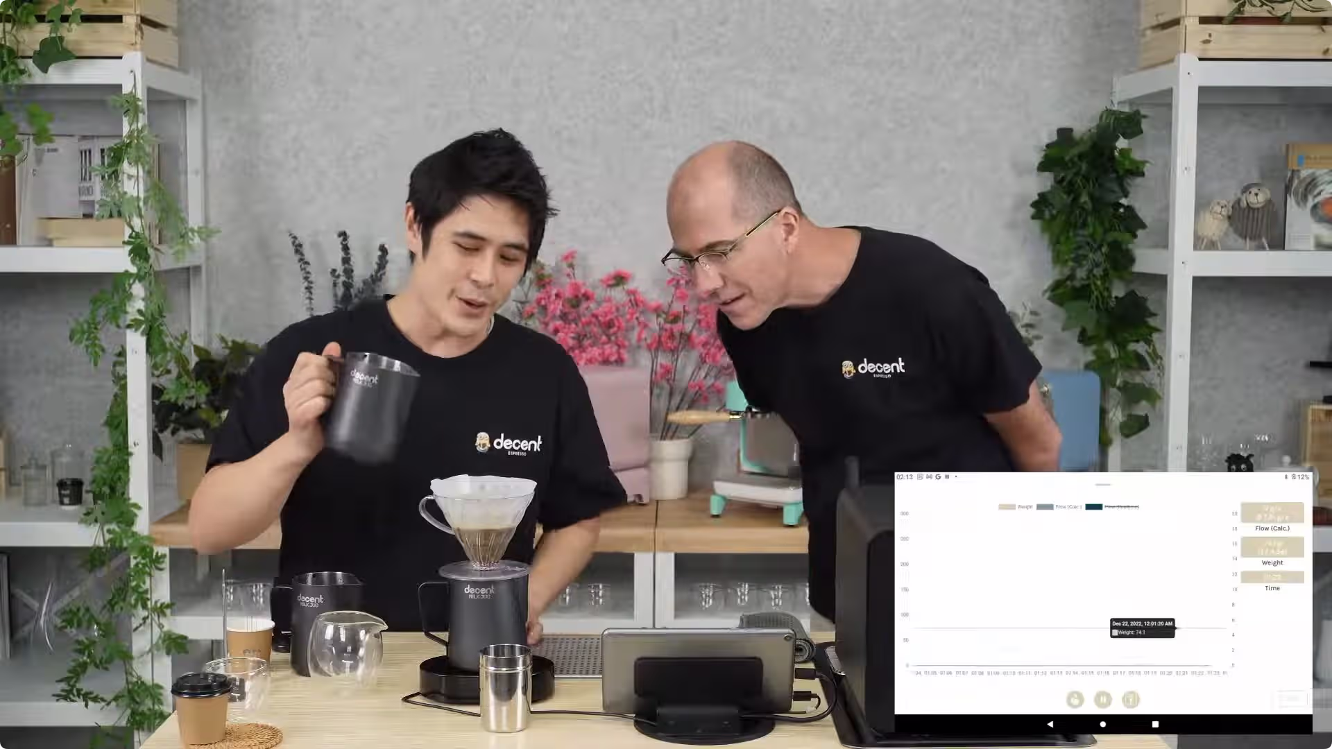 Beanconquerer and the Half Decent Scale