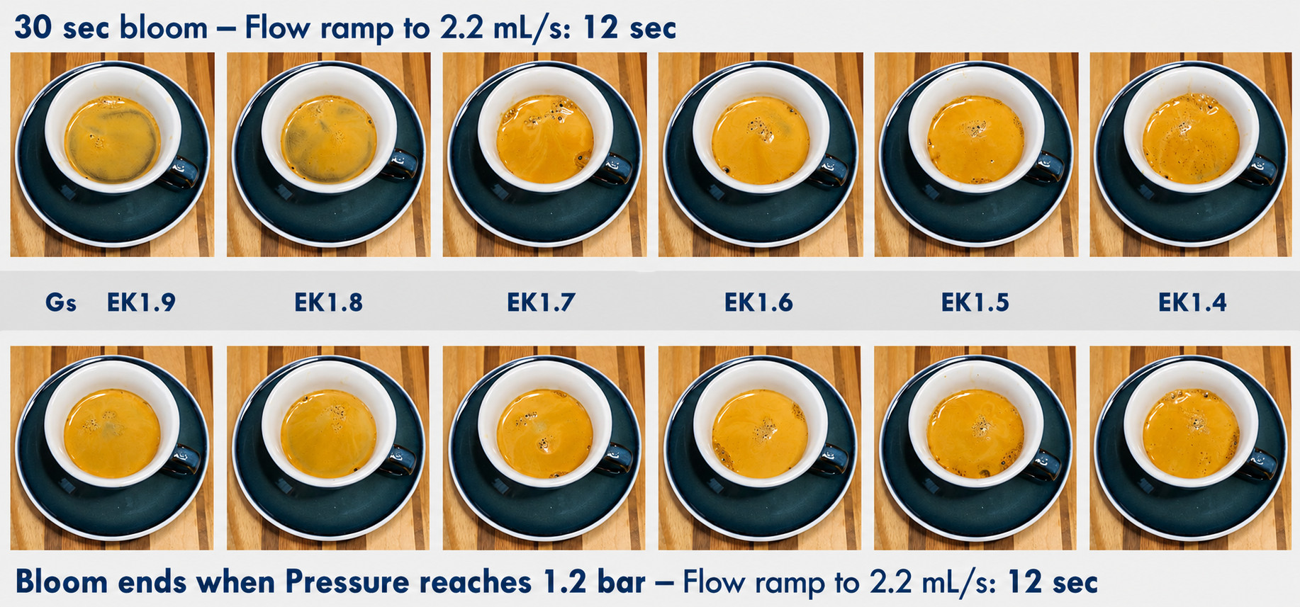 Coffees visually, slow flow ramp, fixed vs dynamic