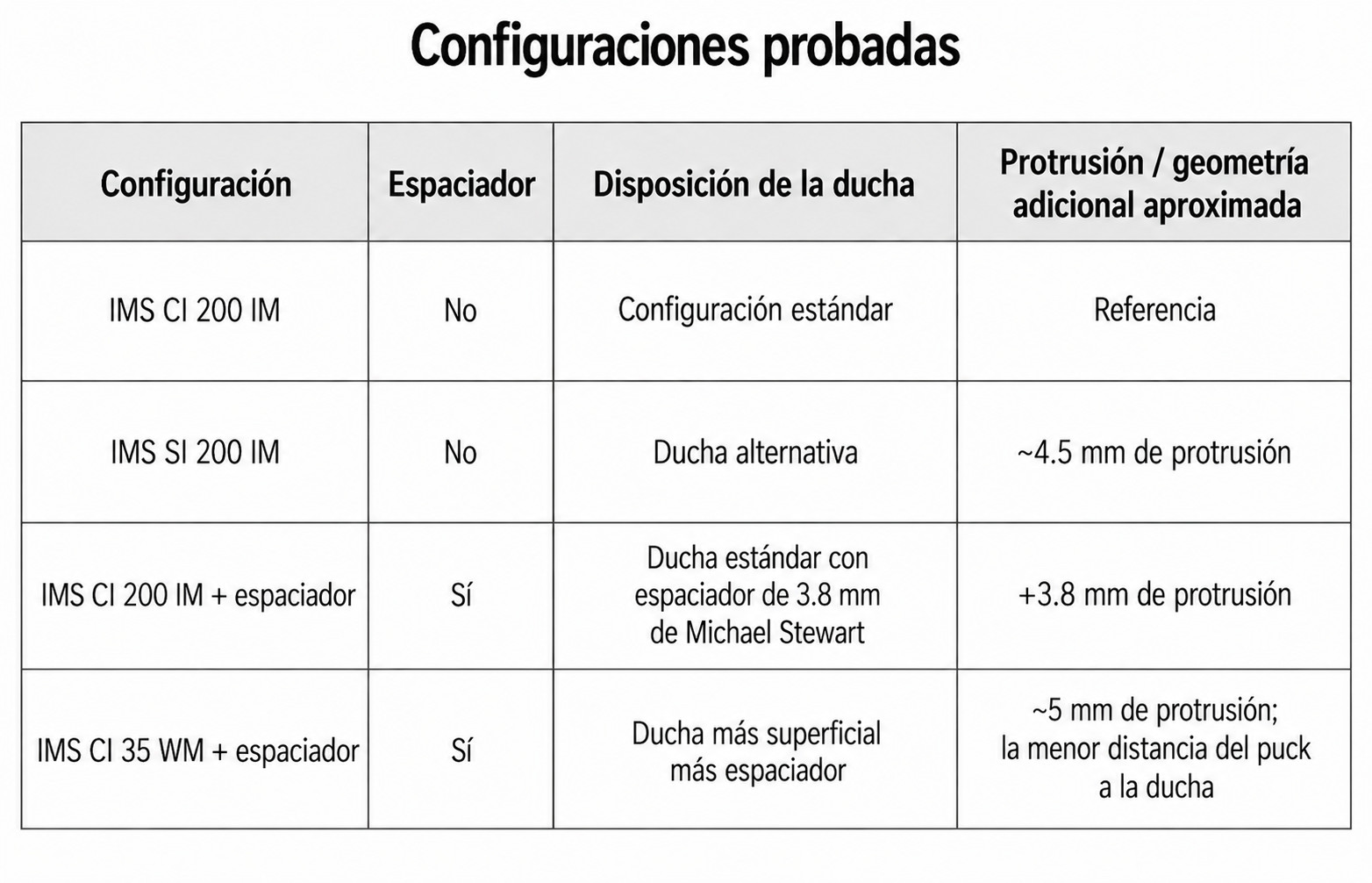 Experimentos con el espaciador, configuraciones probadas