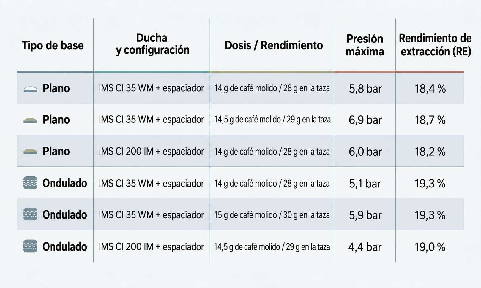 EY con tamper plano vs ondulado