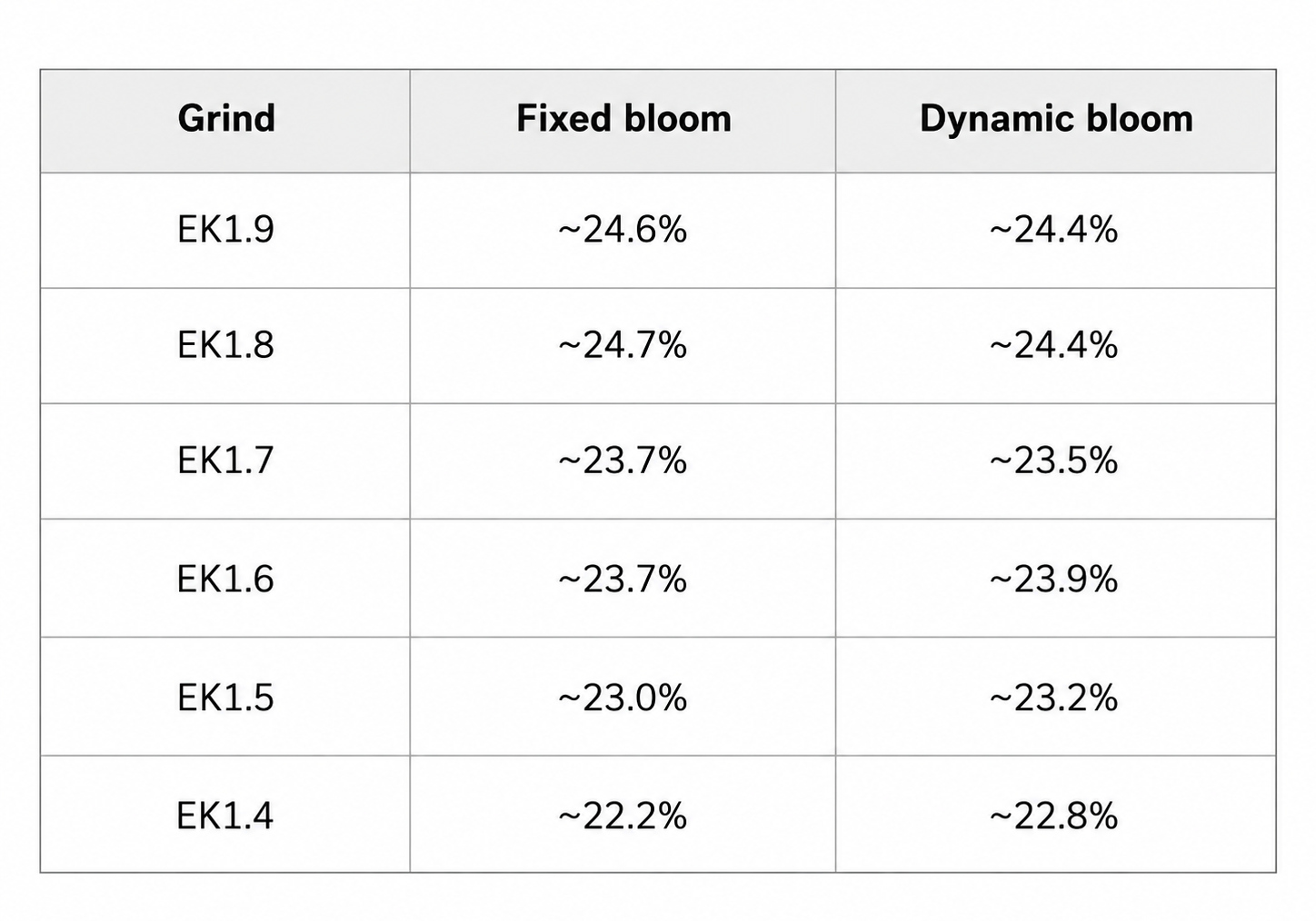 EY fast flow experiments