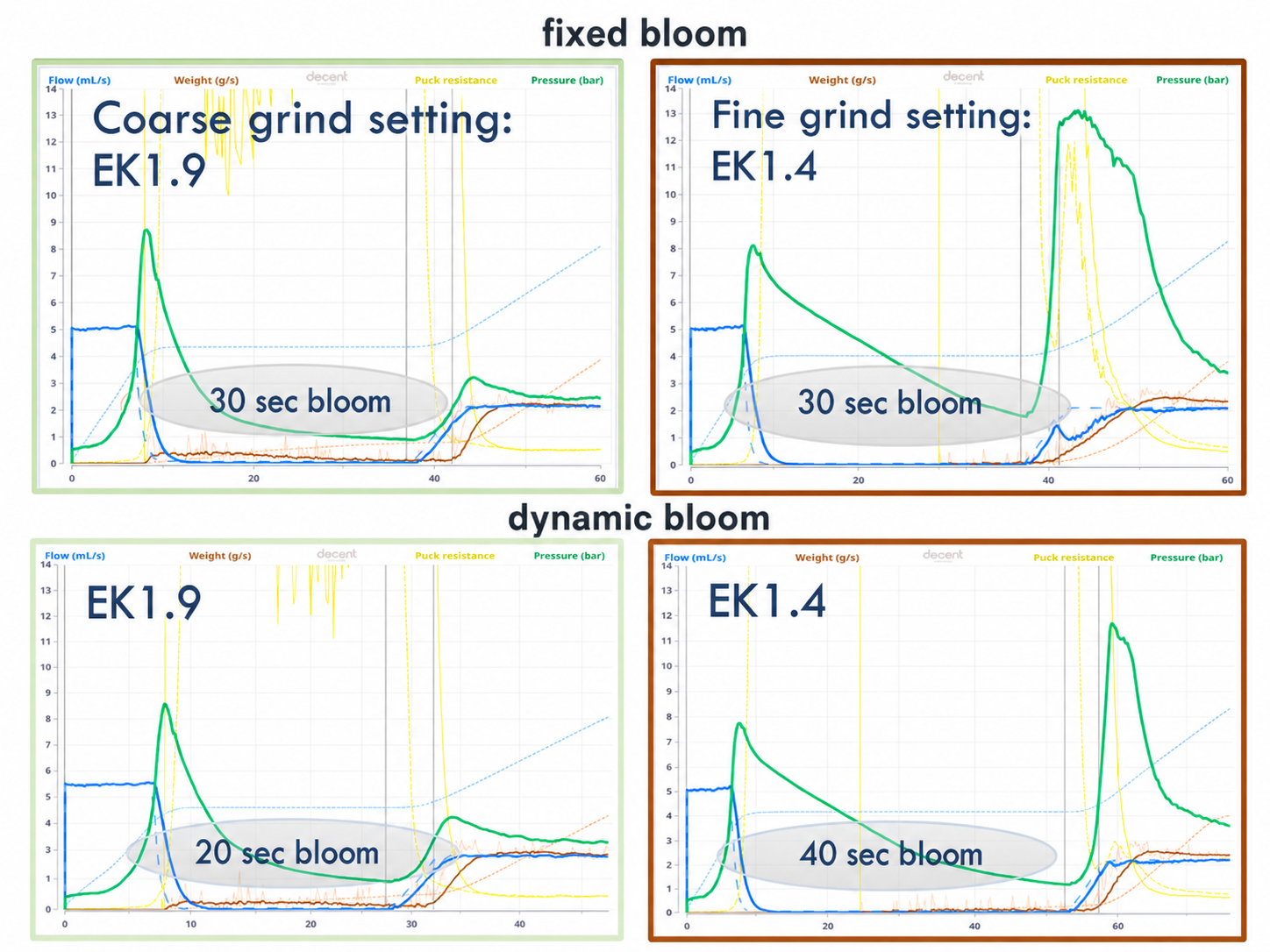 Fixed bloom vs. dynamic bloom length