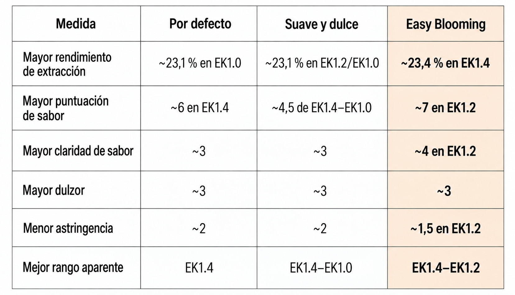 Mejores puntuaciones de cada perfil