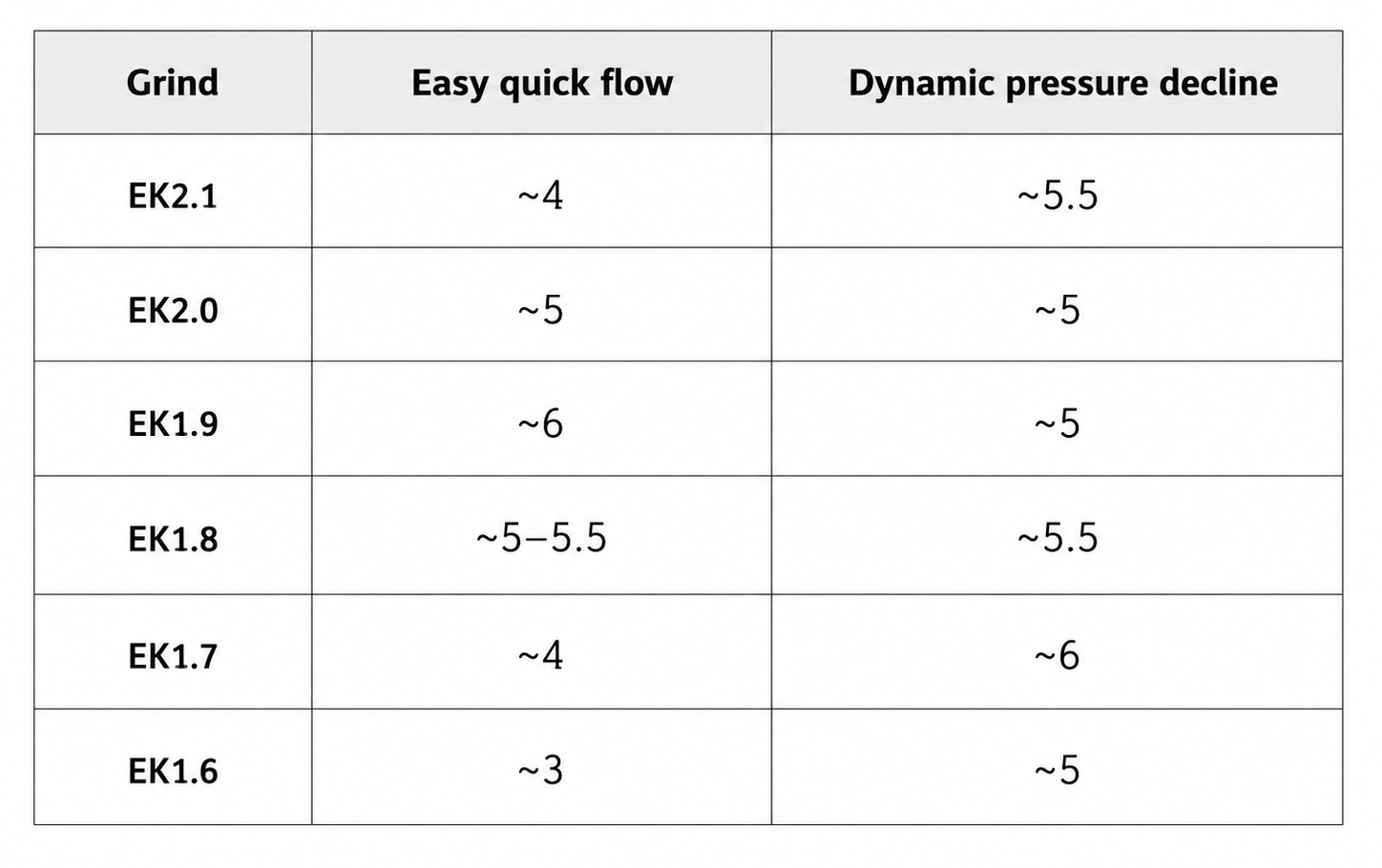 Tasting results easy quick flow vs synamic decline