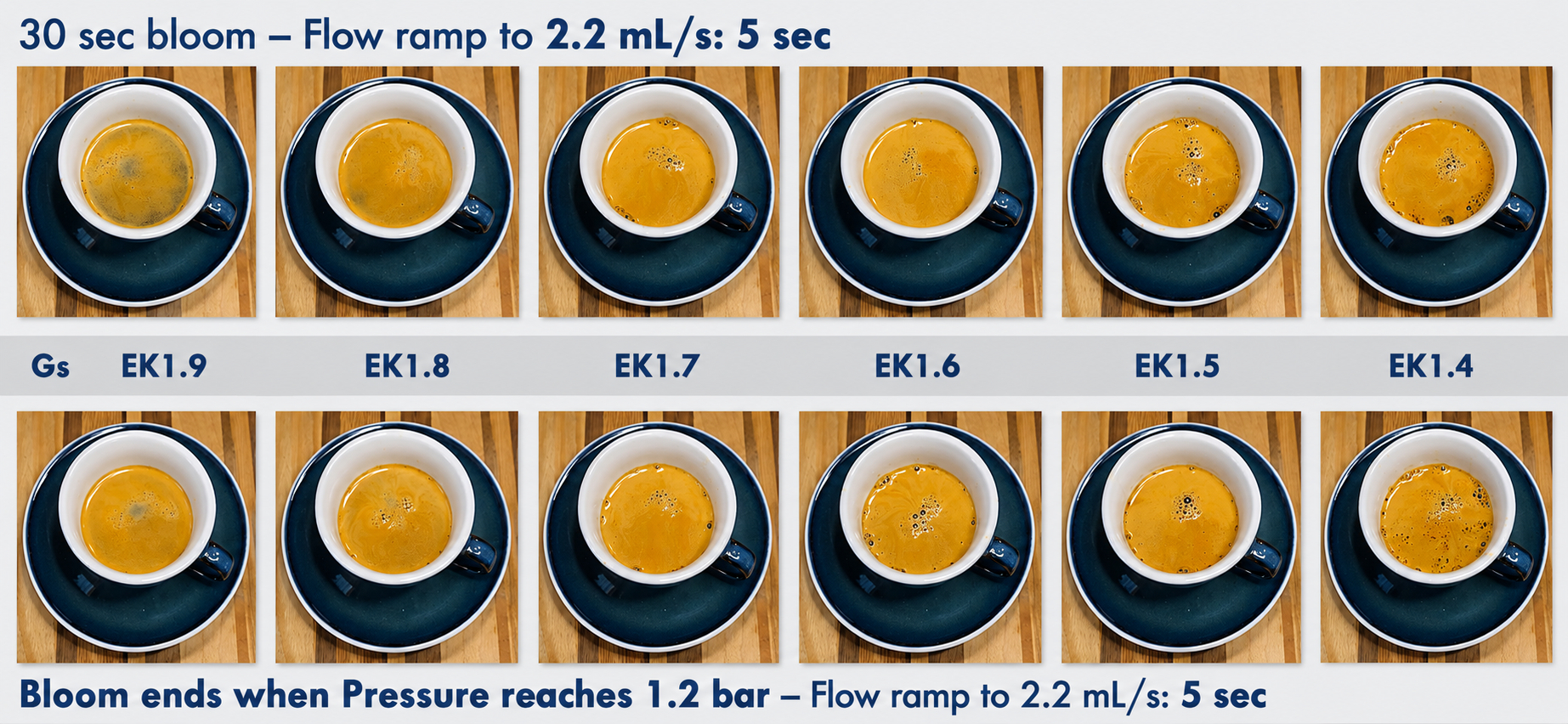 Visual results fixed vs dynamic bloom shots, fast